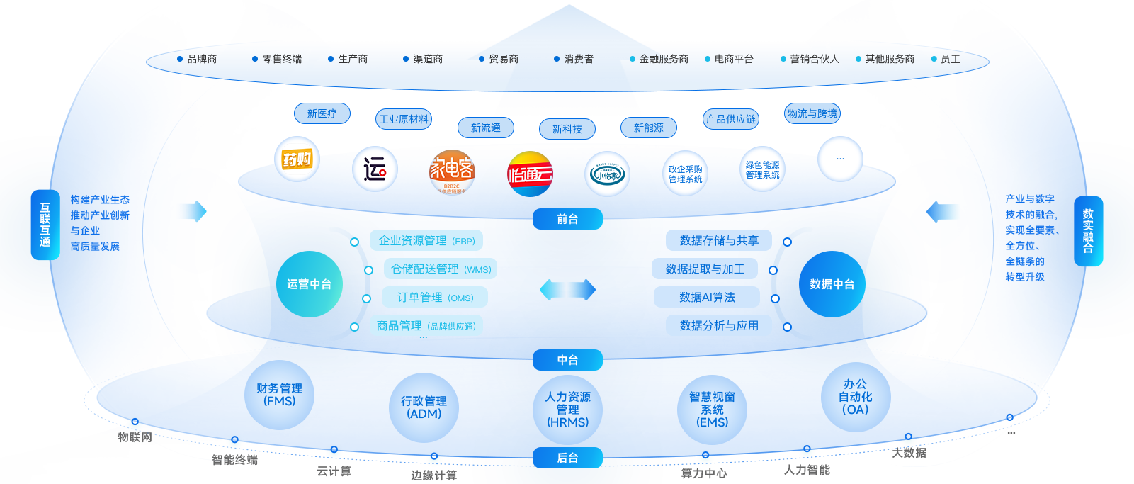 jdb电子娱乐官网企业数智化解决方案