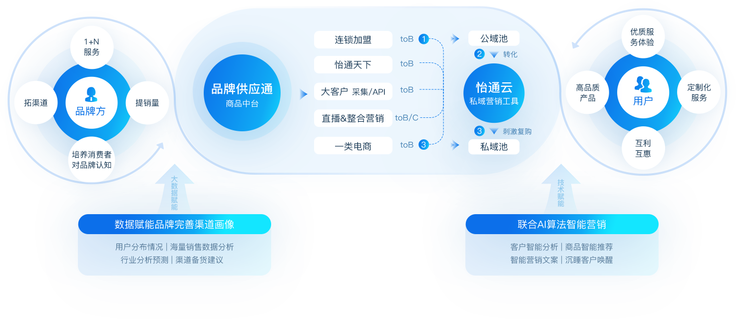 jdb电子娱乐官网数智营销解决方案