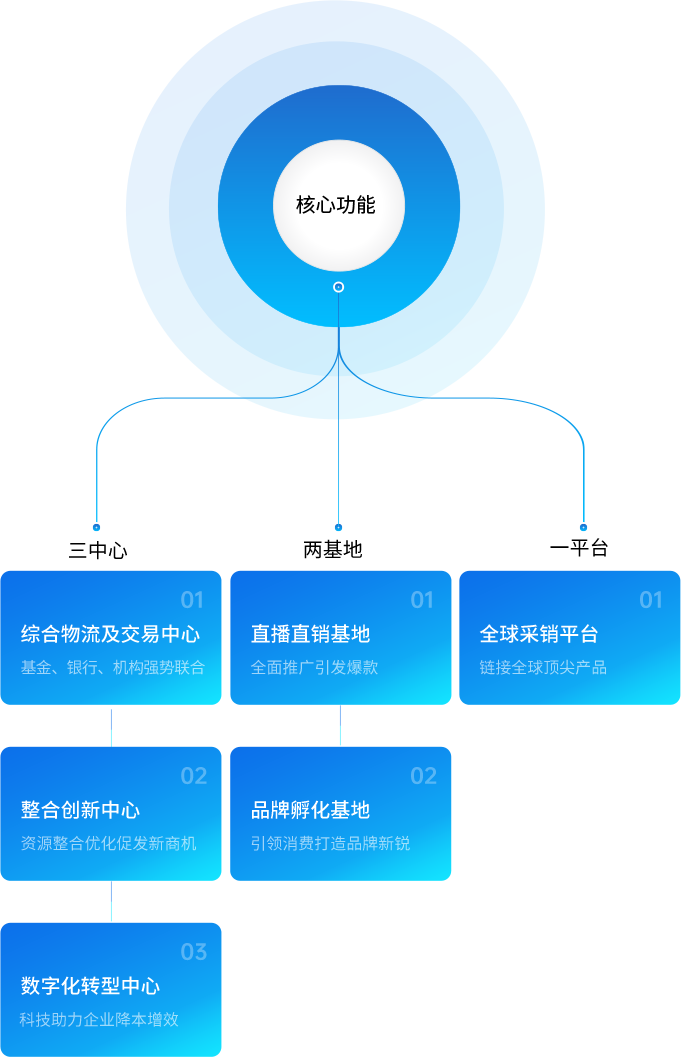 jdb电子娱乐官网供应链