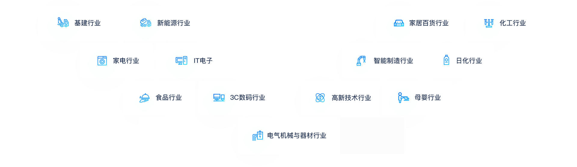 助力各行业企业转型升级、做大做强