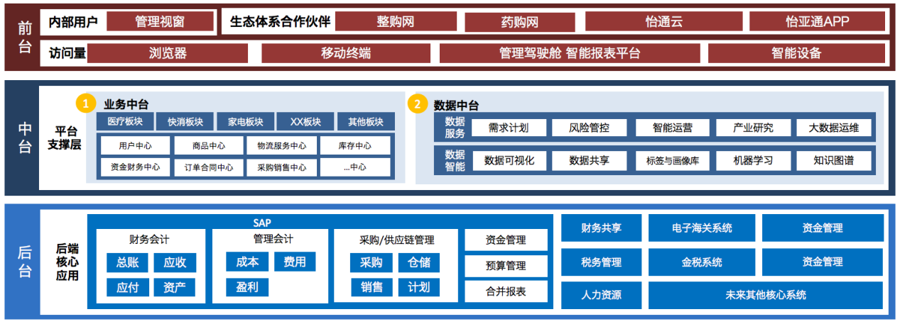 jdb电子娱乐官网入选《数字商务与供应链发展报告暨企业典型案例汇编》