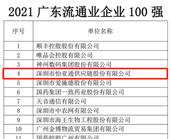 第51名！jdb电子娱乐官网上榜“2021广东企业500强”
