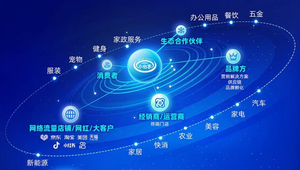 小怡家智能体：全域分销赋能零售终端，驱动行业价值革新